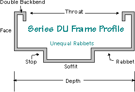 Dn2 Frame DU Series Frames | Negwer Materials